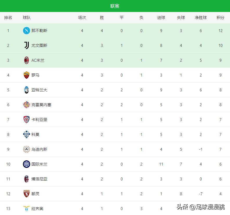 转折点！罗马复出首秀，欧联集结日攻防权衡，压力陡增，数据趋势出现新变化的简单介绍